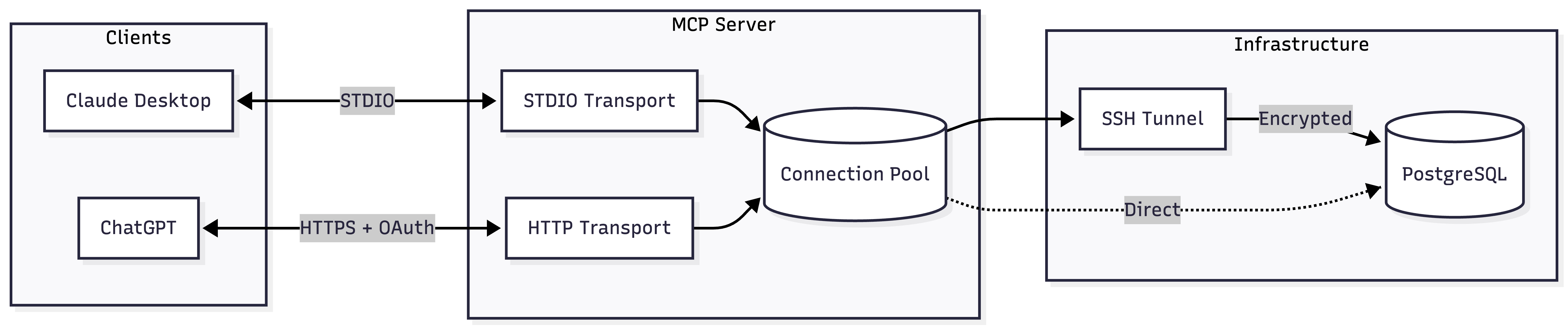 postgresql-ssh-mcp screenshot