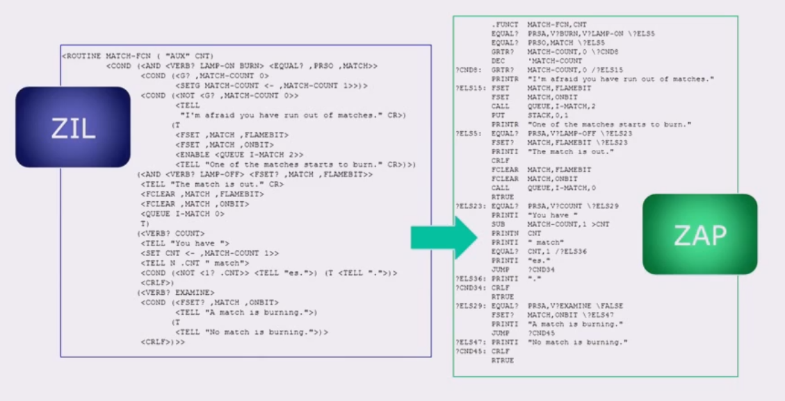 From ZIL to ZAP