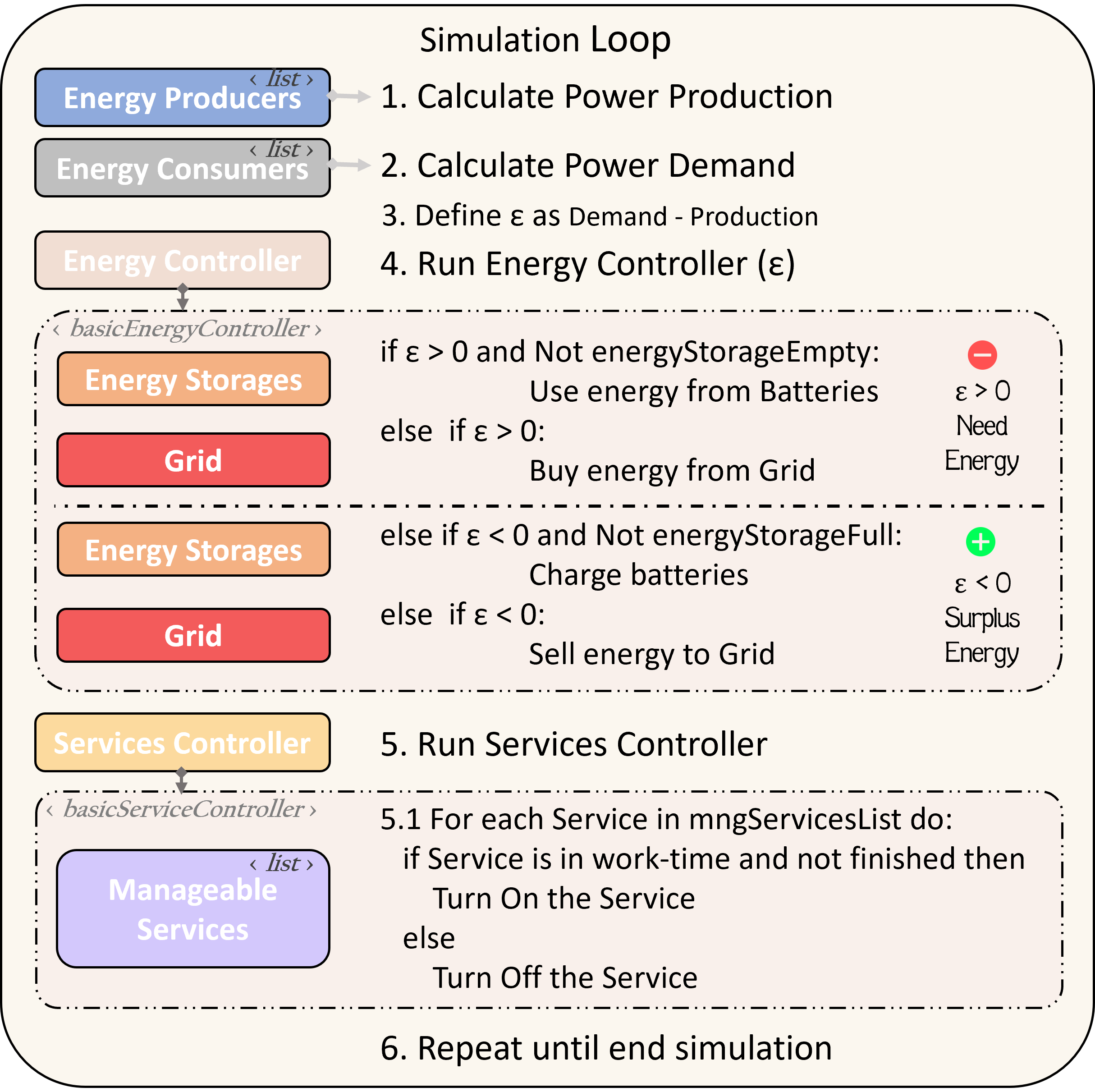 SimulationLoop