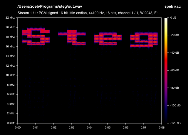 Example spectrogram of Steg's output