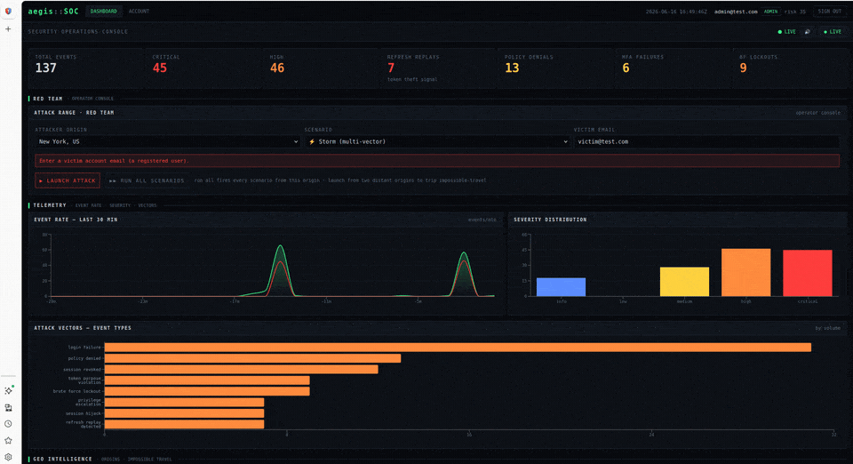 Aegis zero-trust attack range: attacks launched, detections firing live in the SOC console.