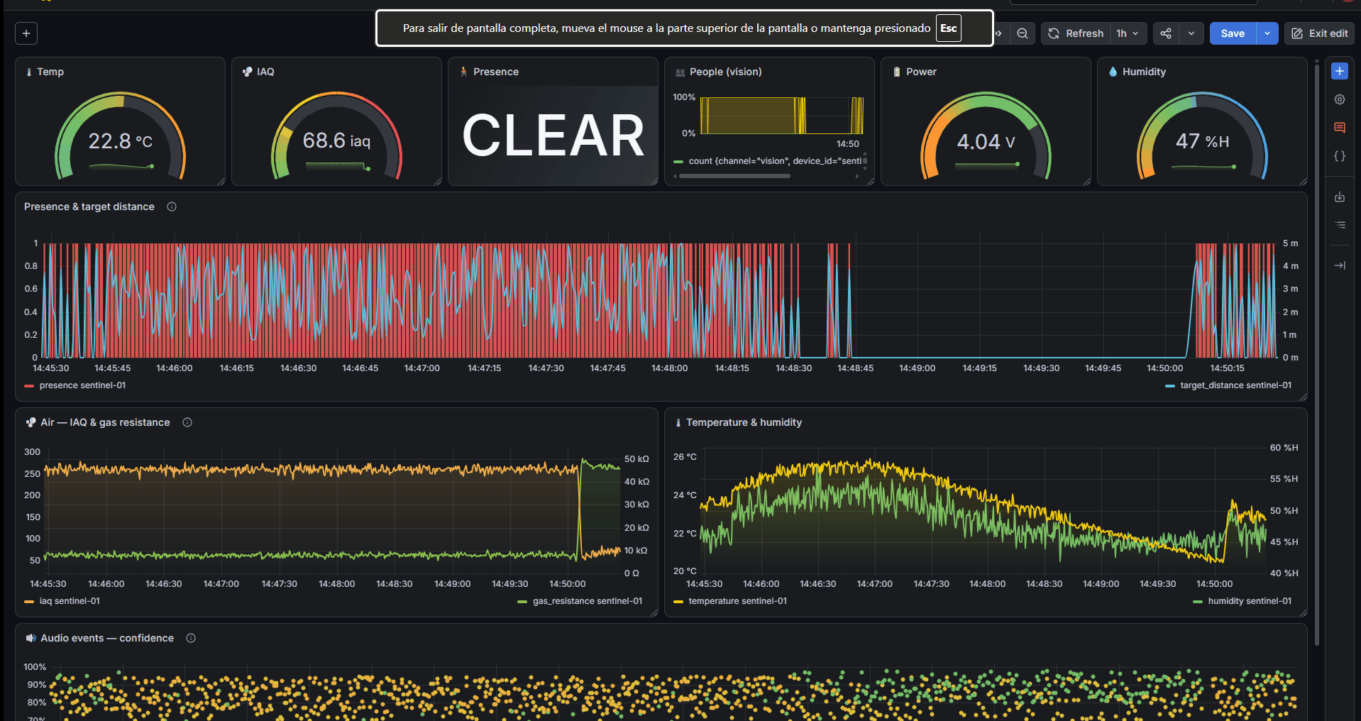 Sentinel Node live dashboard.