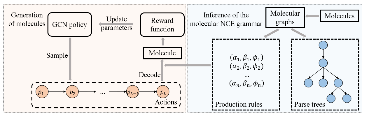 Illustration of Our Framework.