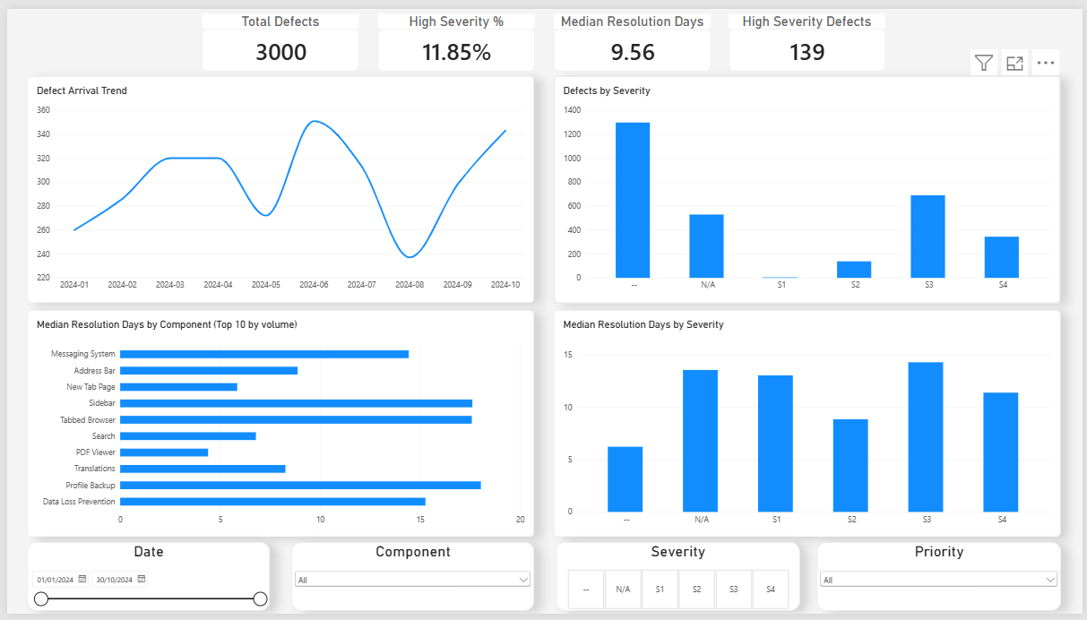 Power BI quality dashboard