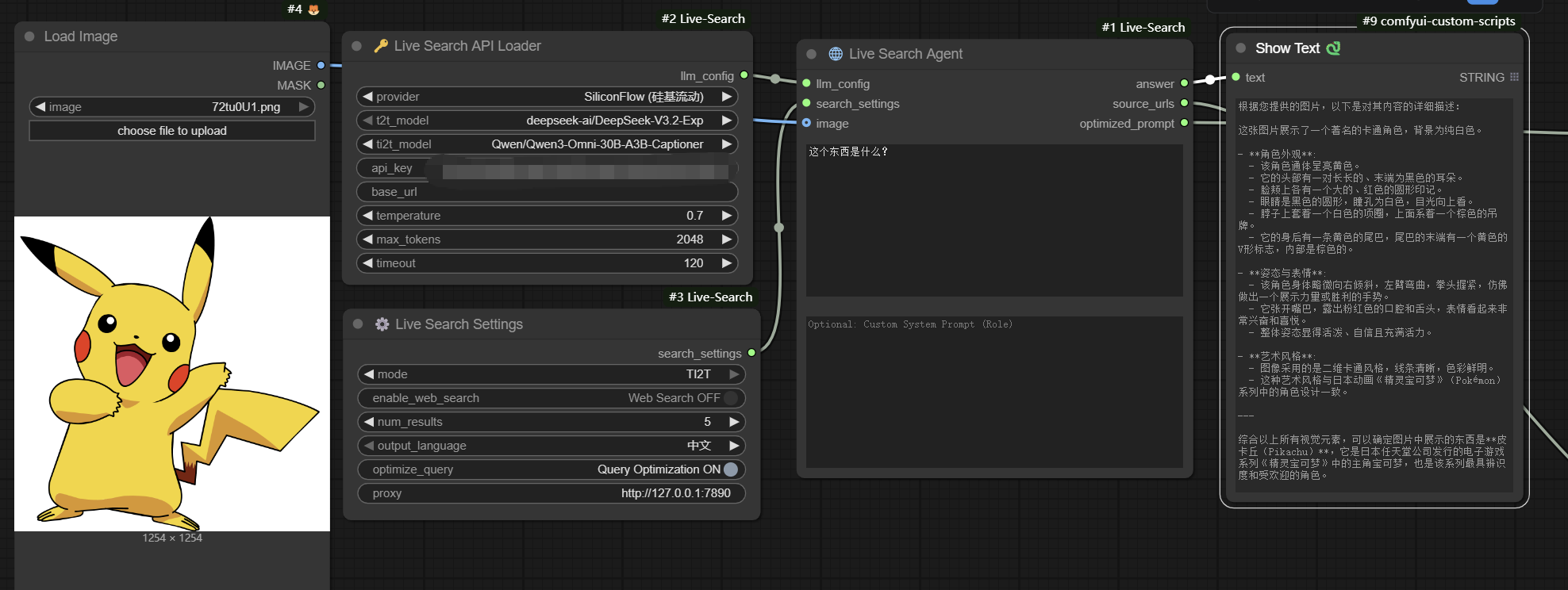 TI2T Object ID
