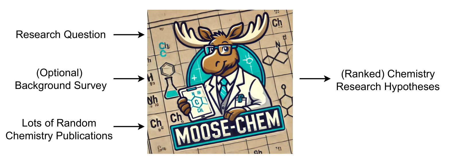 MOOSE-Chem