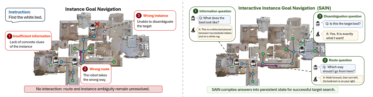 SAIN overview