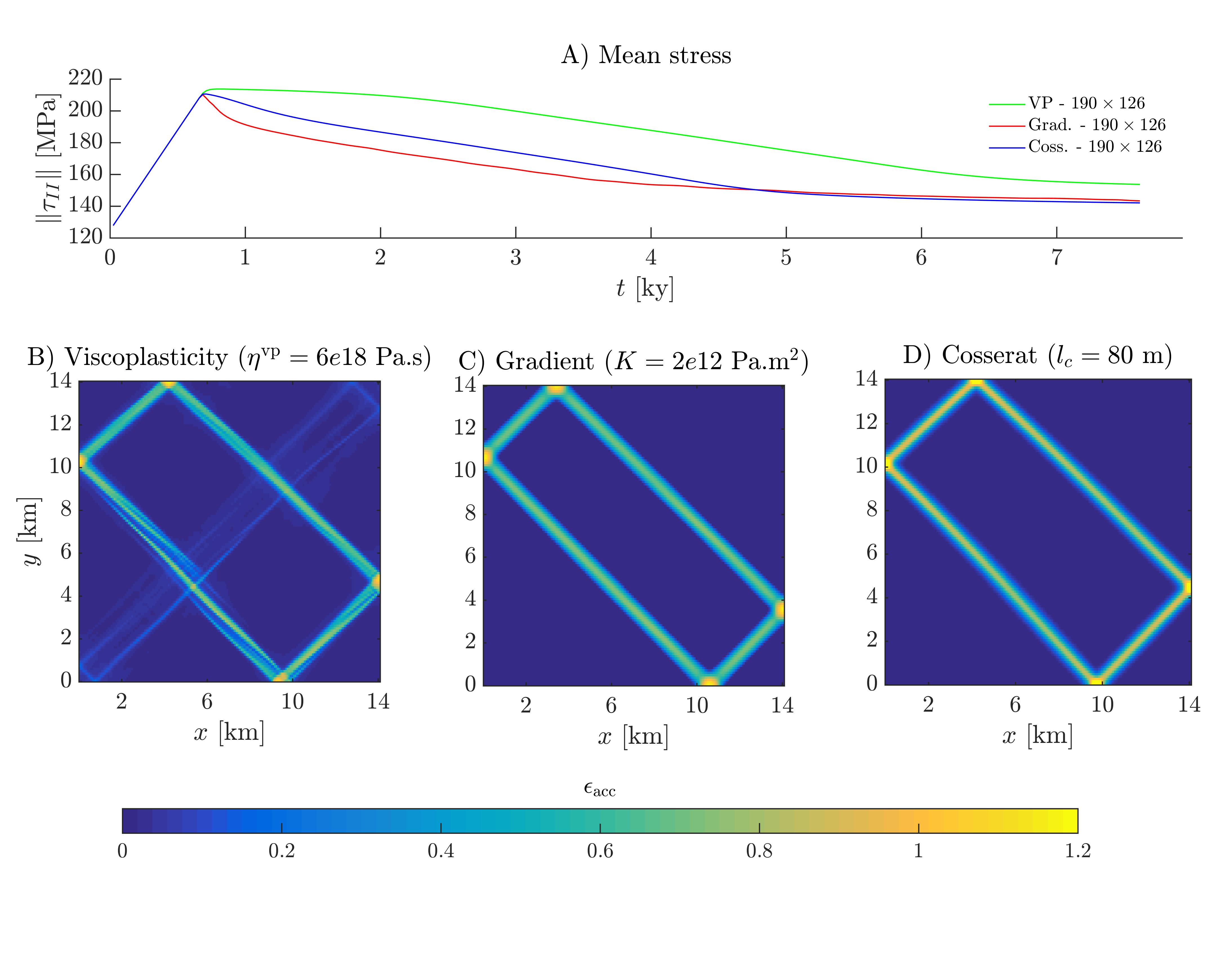 shear-bands