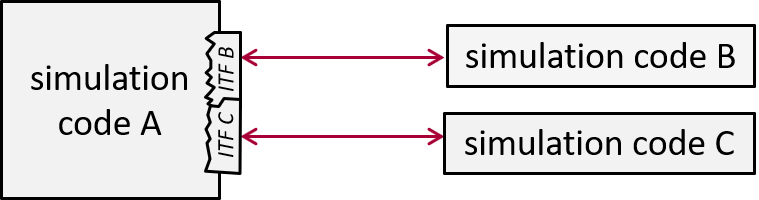 docs/coupling_A_B_common_ls.png