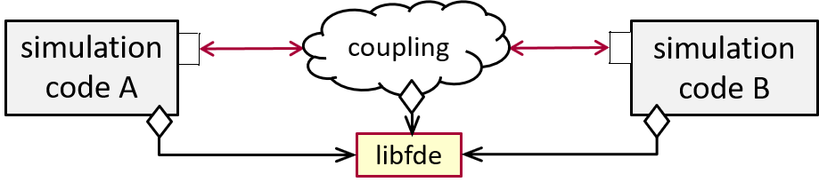 docs/coupling_A_B_libfde_ls.png