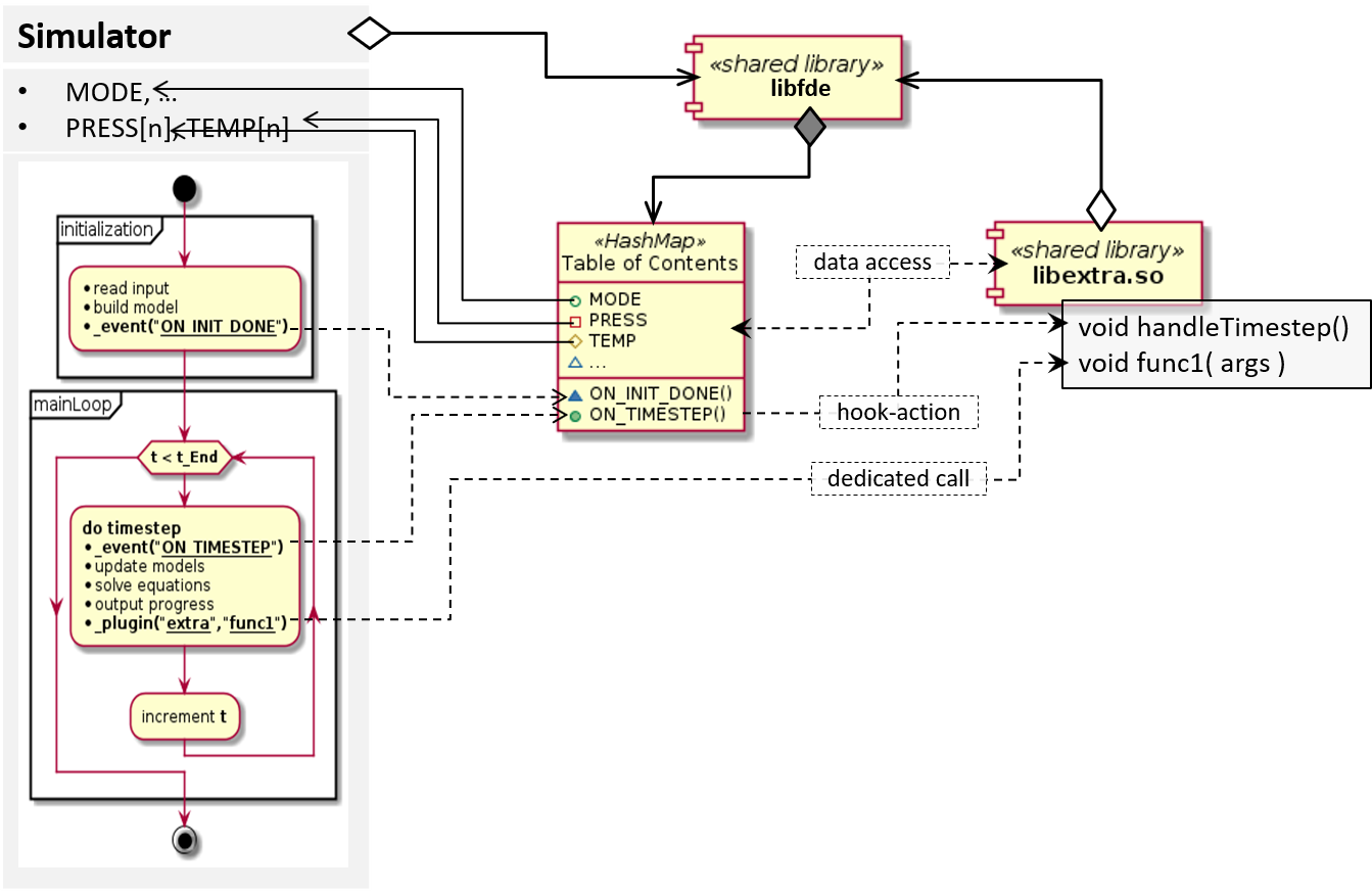 docs/simulator_toc_plugin.png