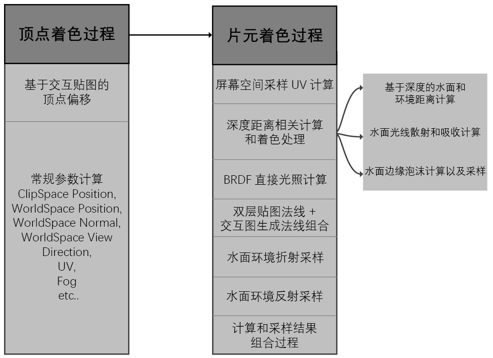 Algorithm_Explanation_Water_Rendering