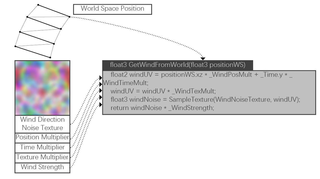 Algorithm_Explanation_Grass_Wind_Interaction