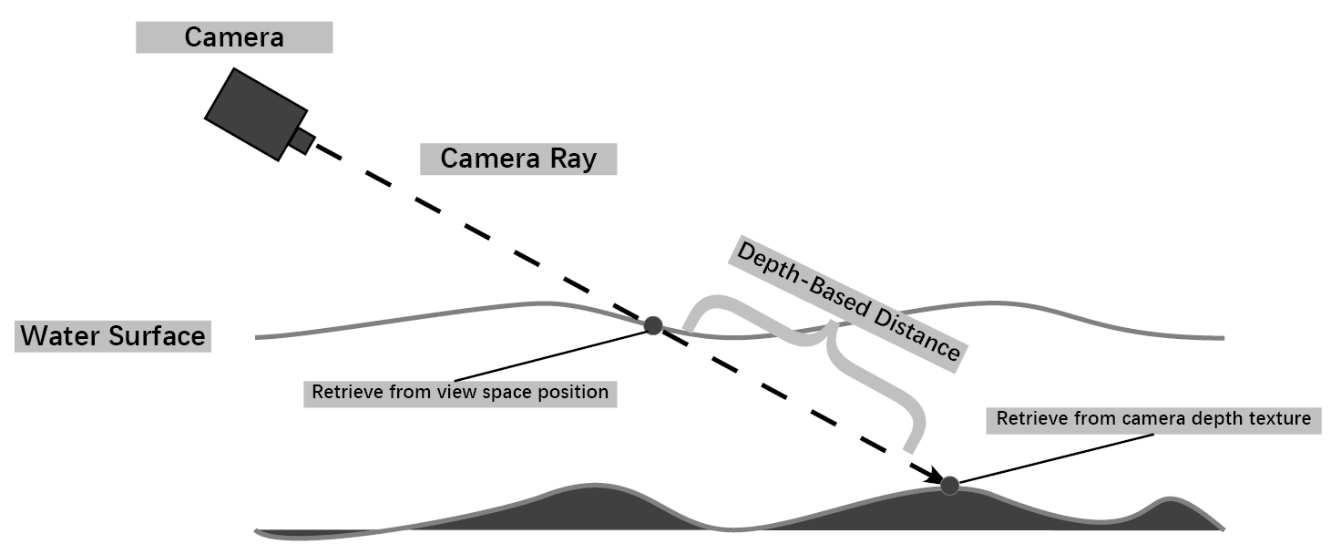 Algorithm_Explanation_Water_Depth_Based_Coloration