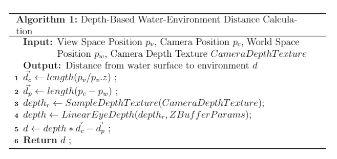 Algorithm_Explanation_Water_Distance_Calculation_Algorithm