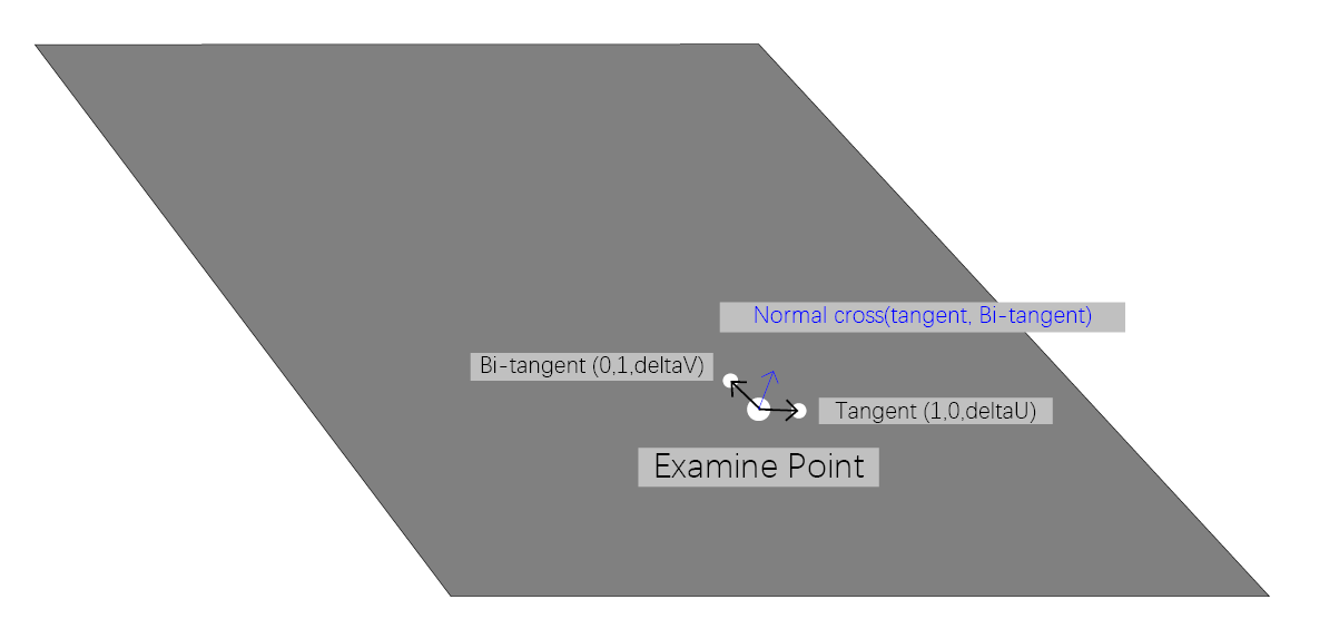 Algorithm_Explanation_Water_Normal_From_Height