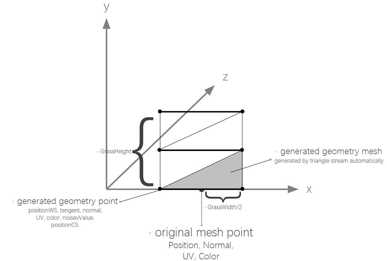 Algorithm_Explanation_Grass_Geom_Generation