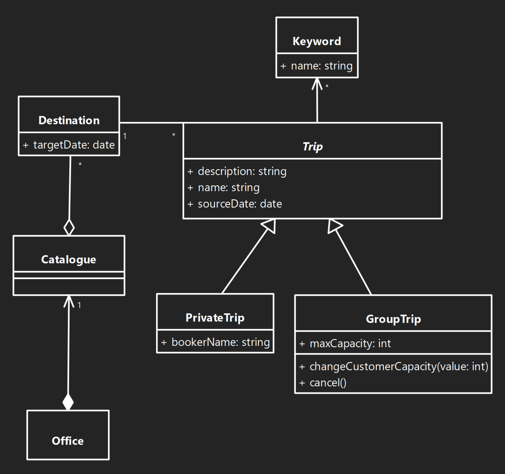 Class Diagram