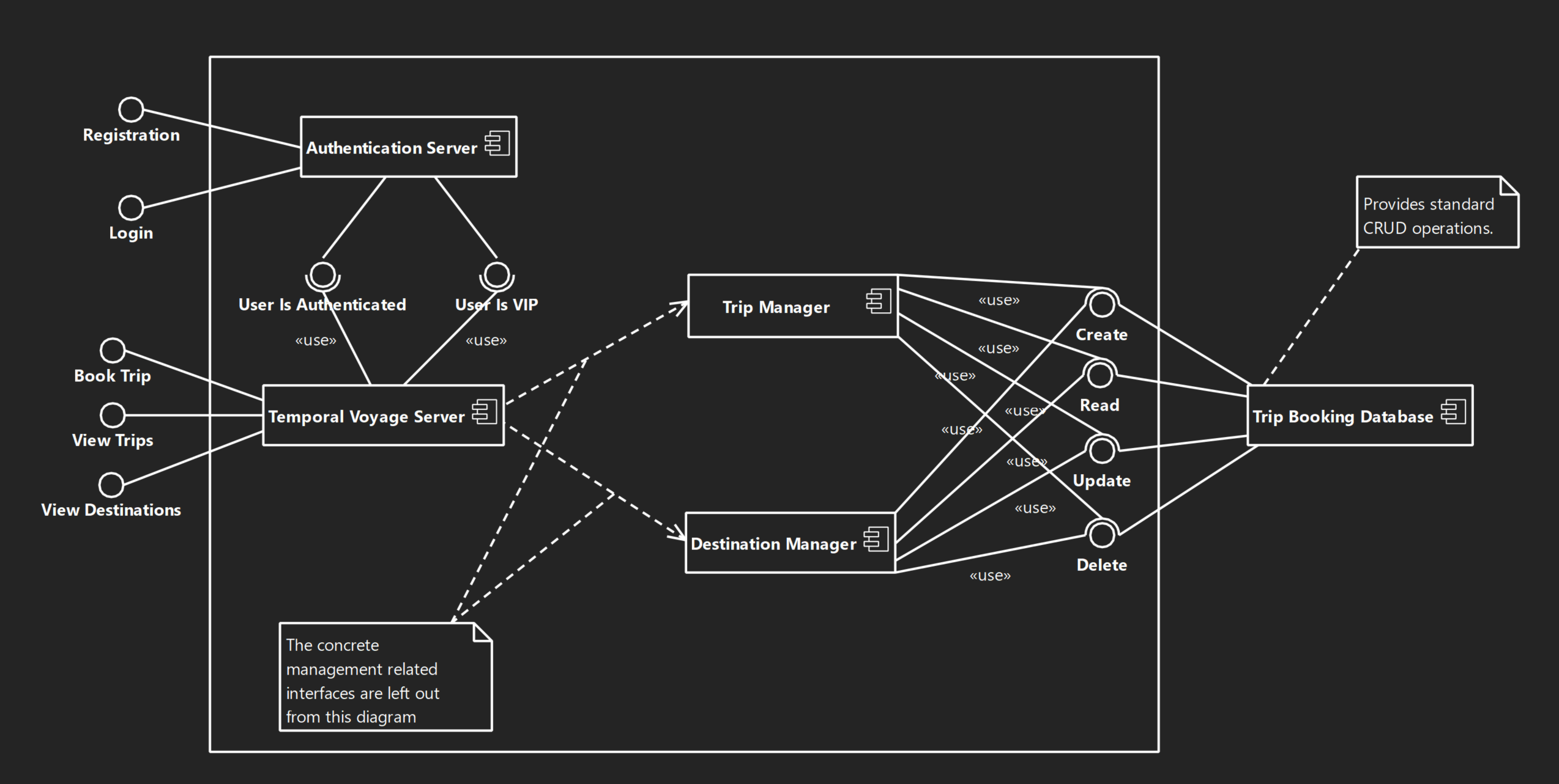 Component Diagram