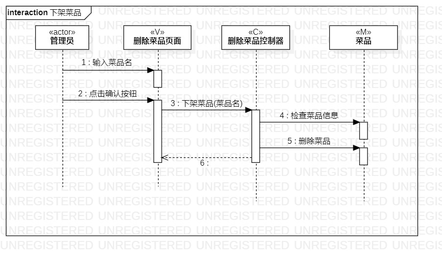 下架菜品顺序图