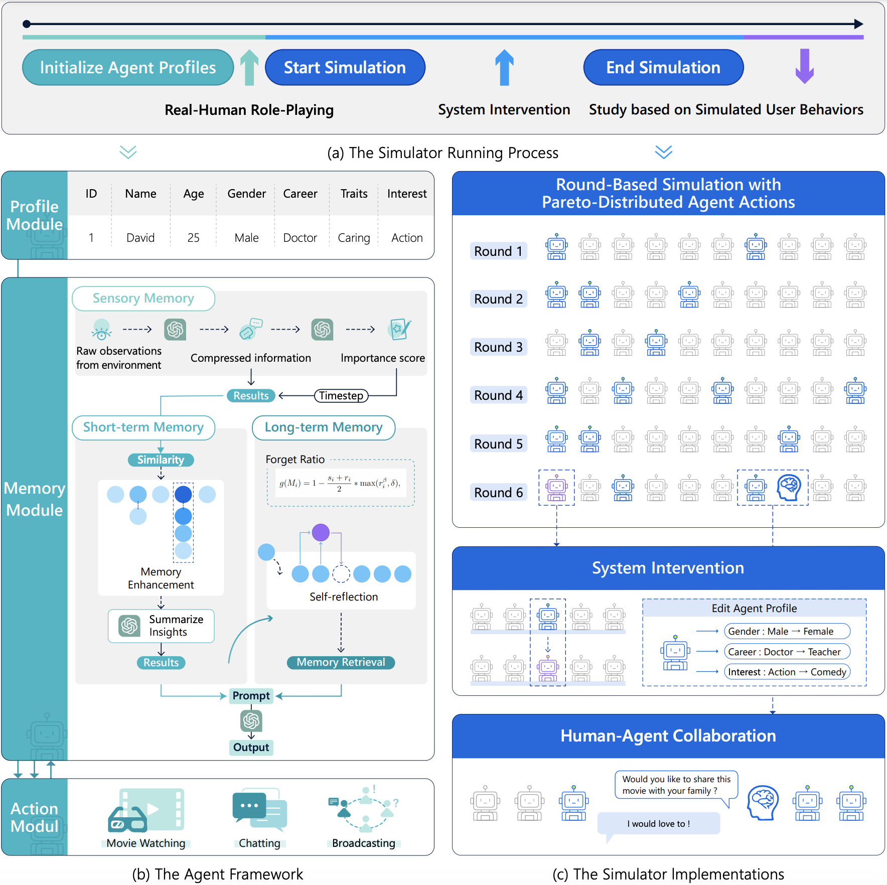 RecAgnet Framework