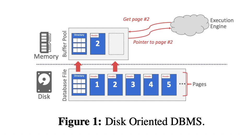 CMU 15445 Projects Notebook · GitHub