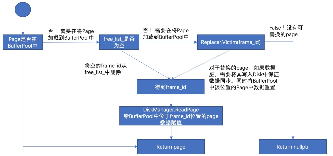 CMU 15445 Projects Notebook · GitHub