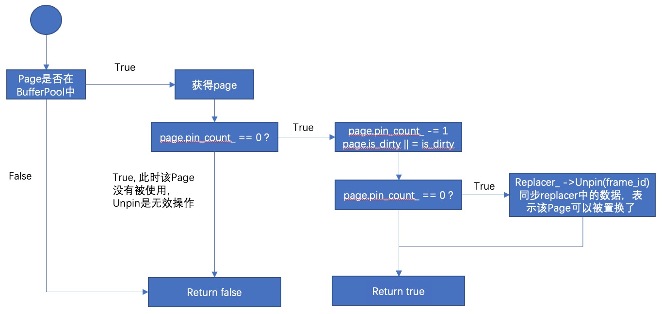 CMU 15445 Projects Notebook · GitHub