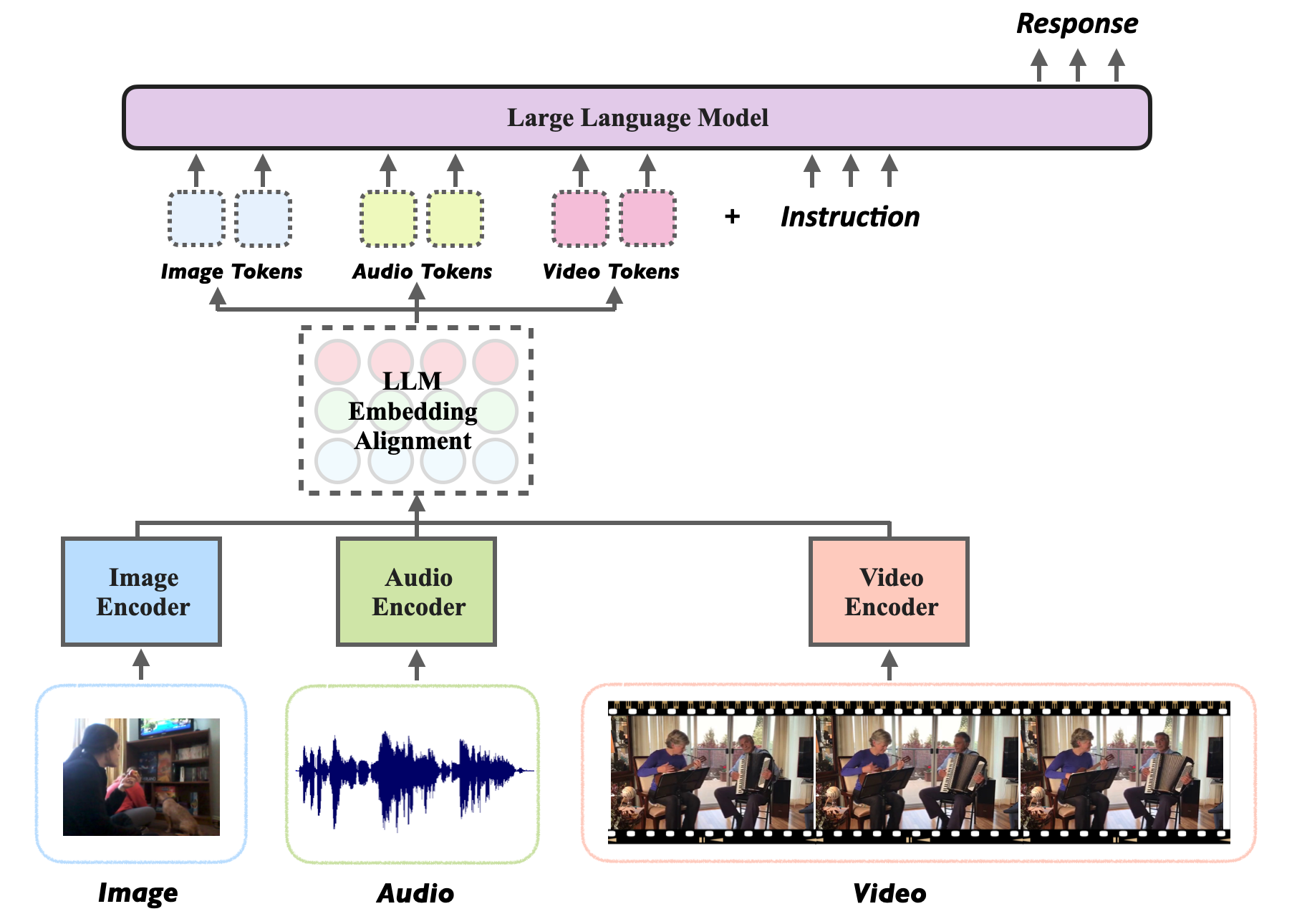 Figure Description or Alt Text