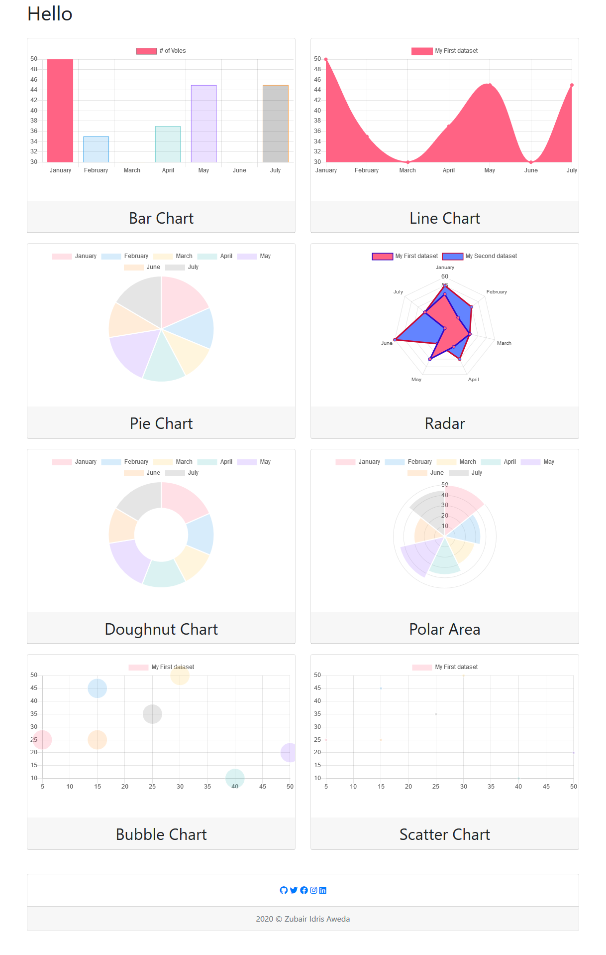 charts