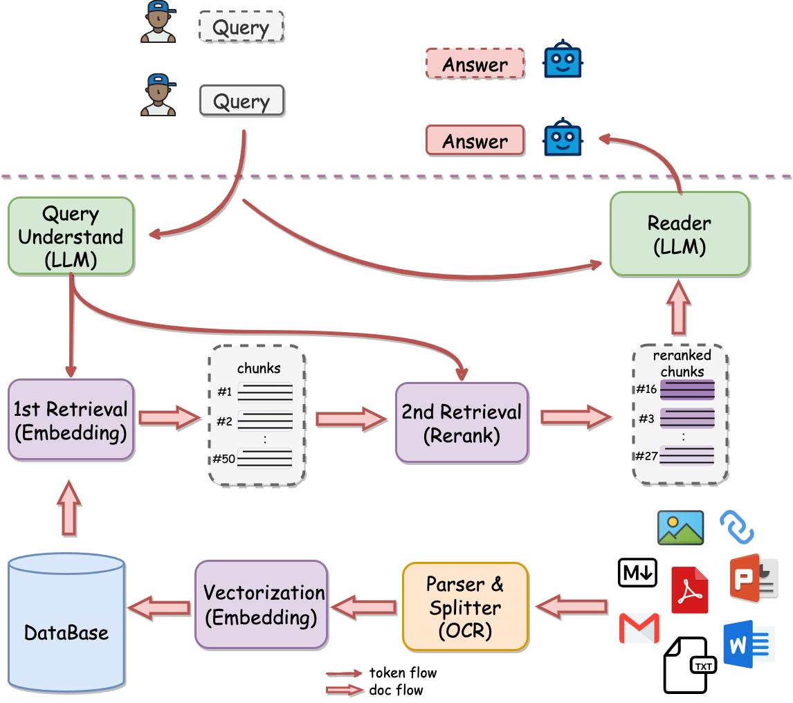 qanything_system