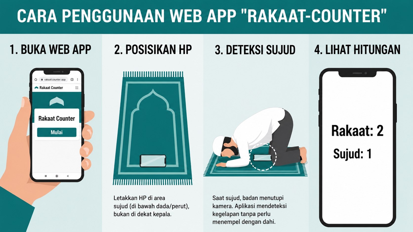 Gambar demo asli Rakaat Counter dari GitHub