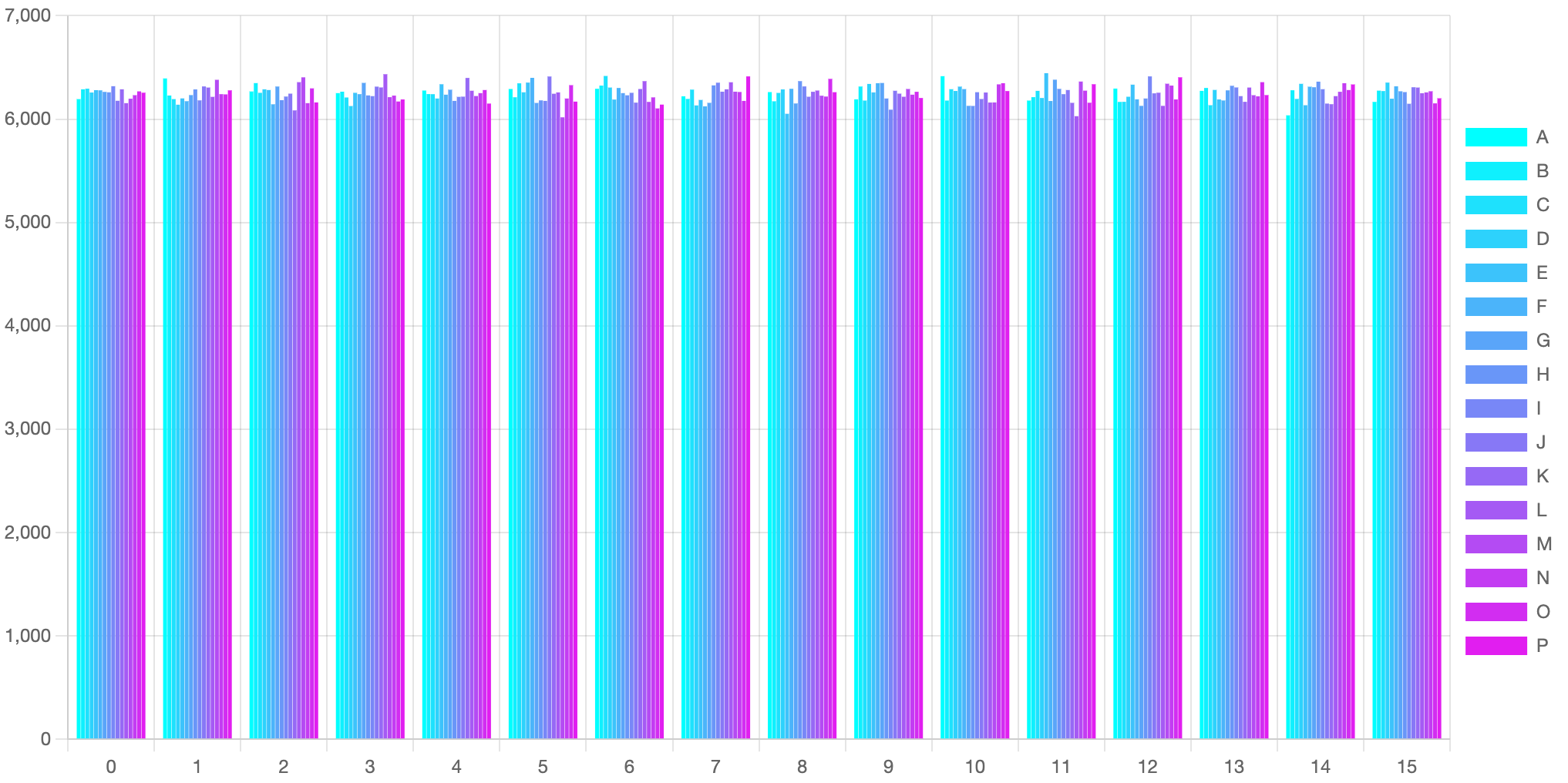 distribution-chart