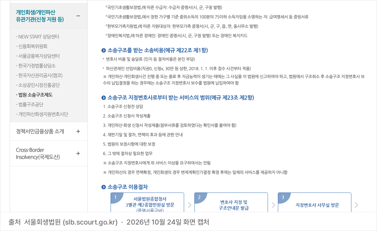 서울회생법원 소송구조 안내 화면: 기준 중위소득 75% 이하 등 대상자, 변호사 비용과 송달료 지원, 파산관재인 선임비용 30만 원 상한 (2026년 10월 24일 캡처)