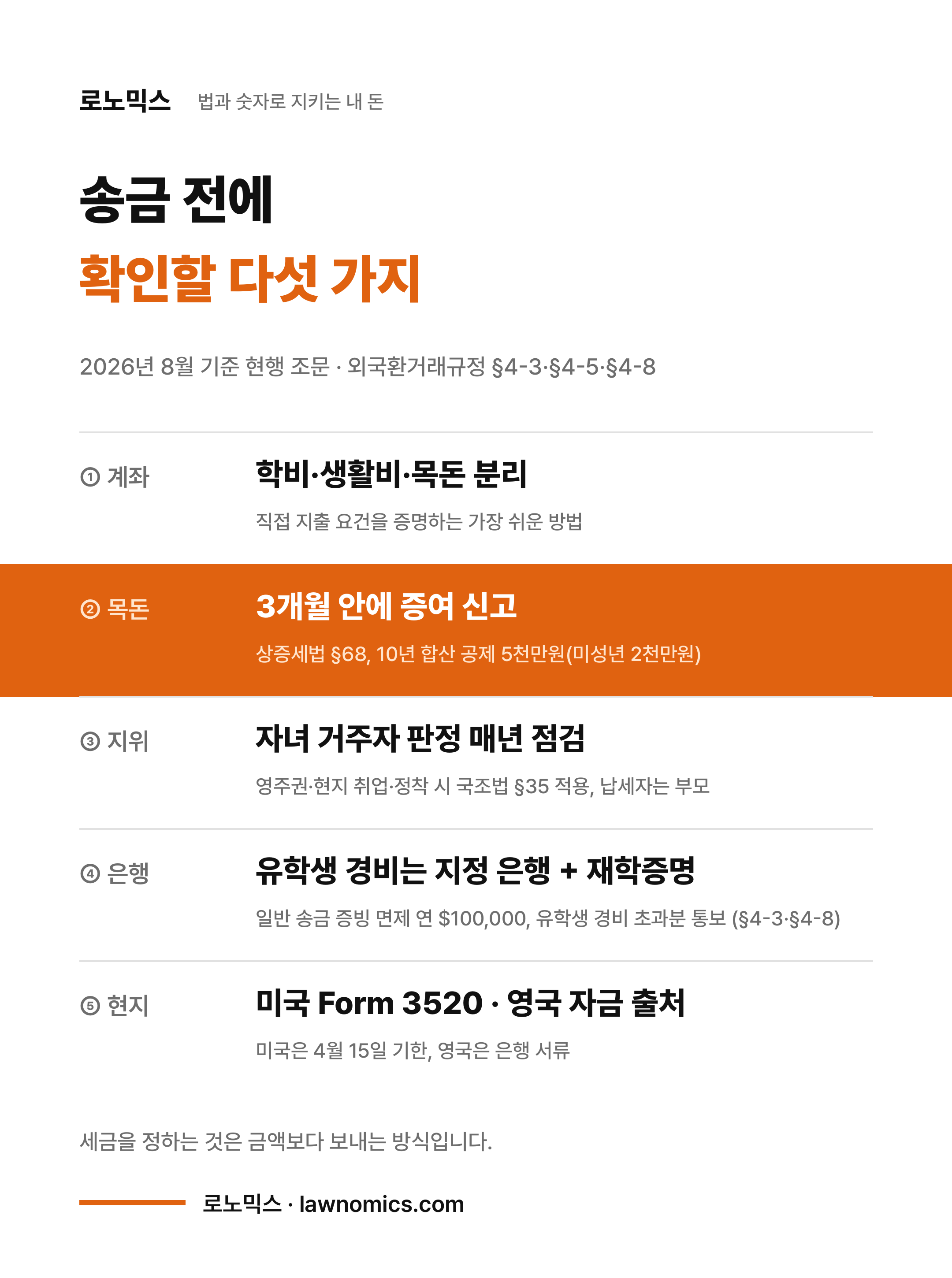 유학 자녀 송금 전 확인할 다섯 가지 카드: 학비·생활비·목돈 계좌 분리, 목돈은 3개월 안에 증여 신고(상증세법 제68조, 10년 합산 공제 5천만원), 자녀 거주자 판정 매년 점검(국조법 제35조), 유학생 경비는 지정 은행과 재학증명(외국환거래규정 제4-5조), 미국 Form 3520과 영국 은행 자금 출처 서류
