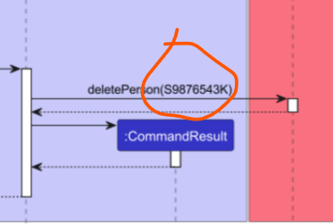 Wrong argument specified for `DeleteCommand` sequence diagram · Issue ...