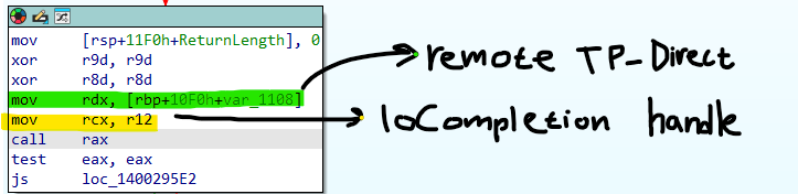 Queueing the remote TP_DIRECT