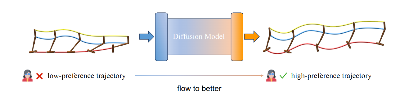 flow-to-better