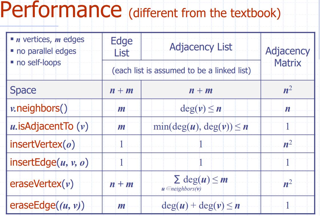 TimeComplexityGraphType