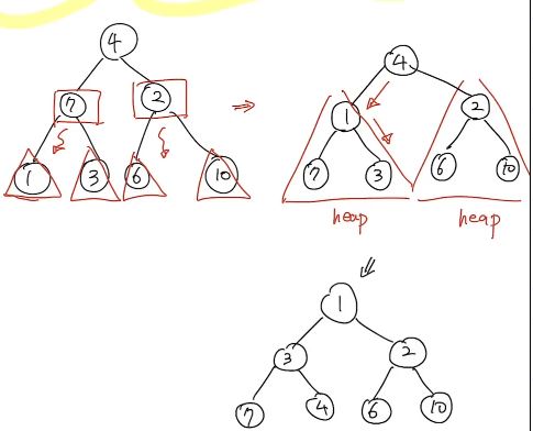 Bottom-up-heap-construction