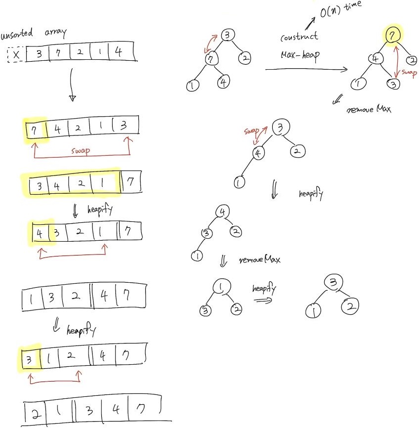 In-place-Heap-Sort