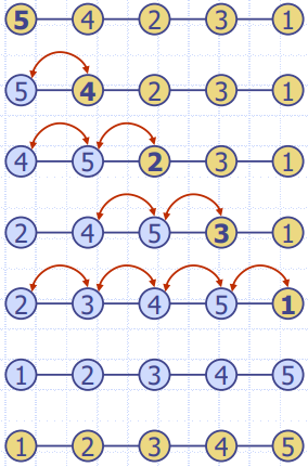 In-place Insertion-Sort