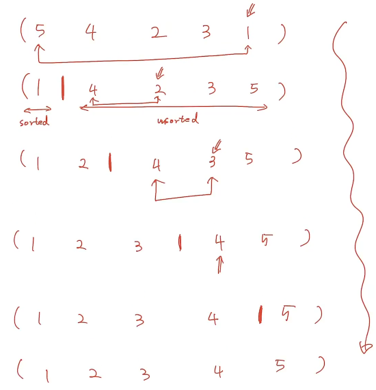 In-place Selection-Sort