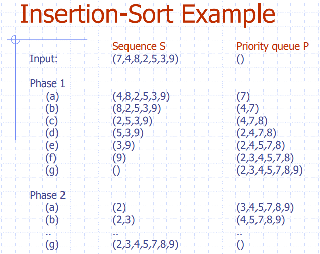 Insertion-Sort