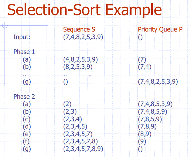 Seleciton-Sort