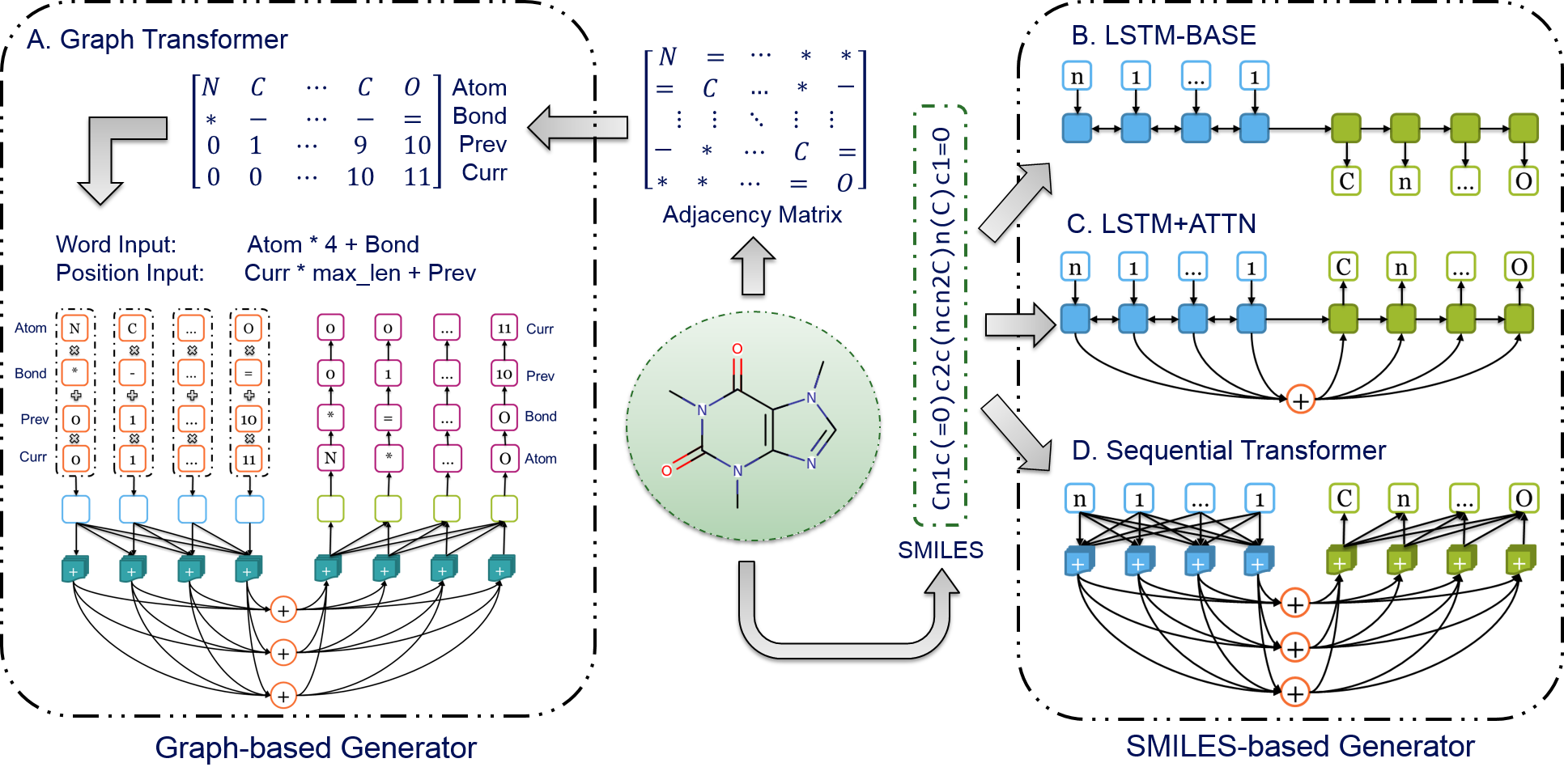 Fig2