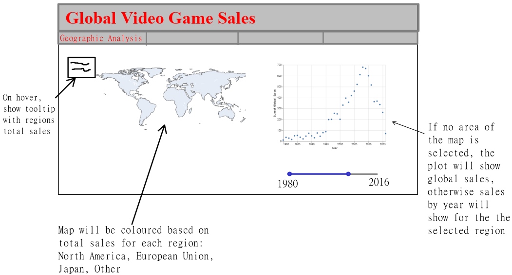 Video Game Sales Dashboard, Page 1