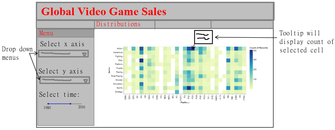 Video Game Sales Dashboard, Page 2