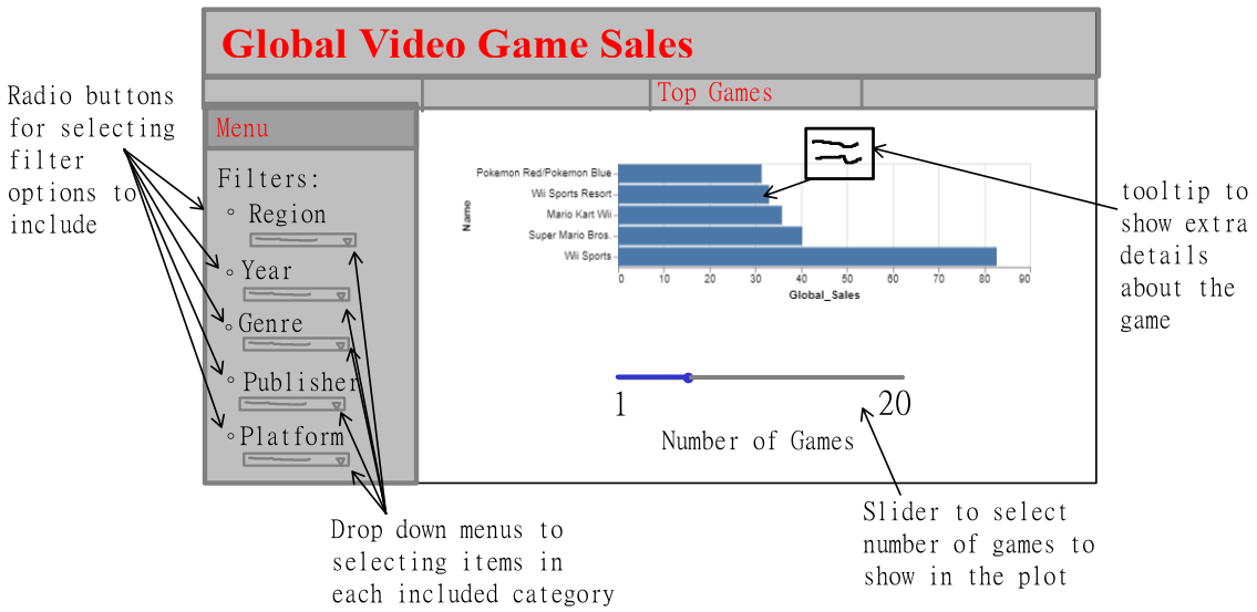 Video Game Sales Dashboard, Page 3