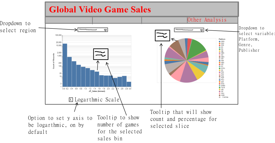 Video Game Sales Dashboard, Page 4